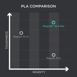 Polymaker - PolyLite PLA Pro