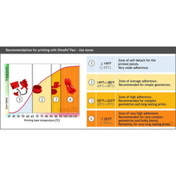 Dimafix - Colle - Stylo, Accessoires imprimante 3D, Dimafix