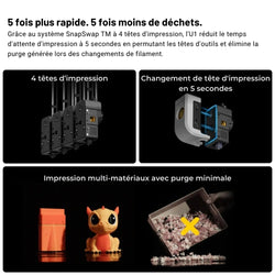 Snapmaker - U1 - Imprimante 3D Multi-Couleurs à 4 Têtes d'Impression